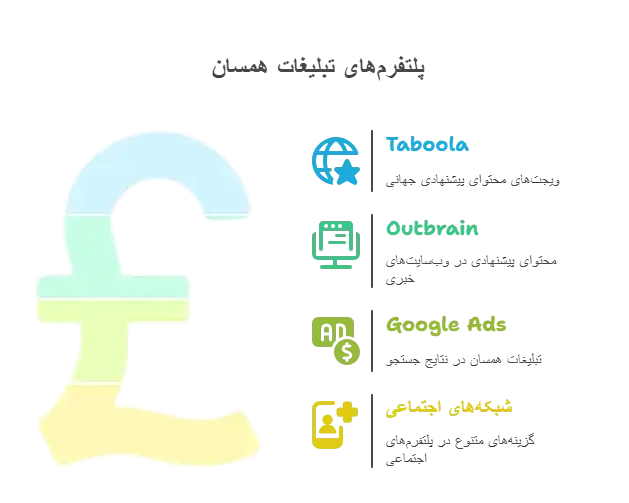 انواع تبلیغات همسان