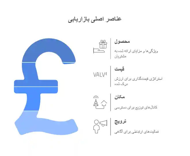 اصول کلیدی مارکتینگ 