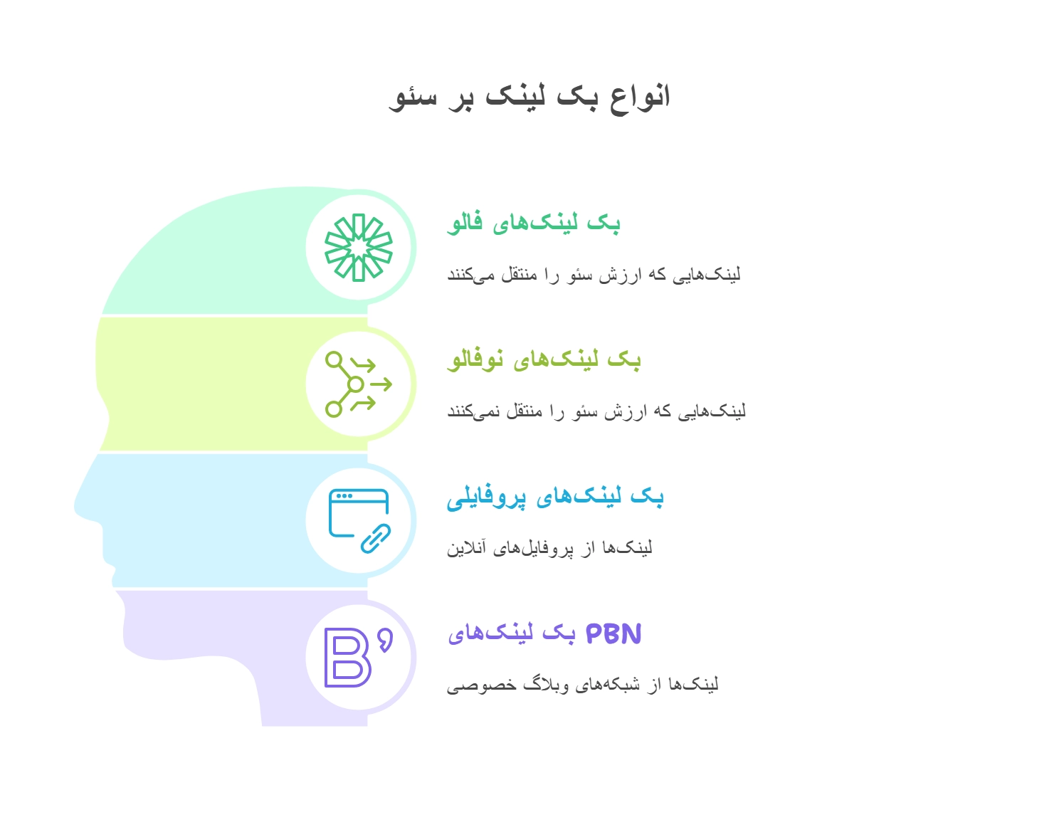 انواع بک لینک در سئو