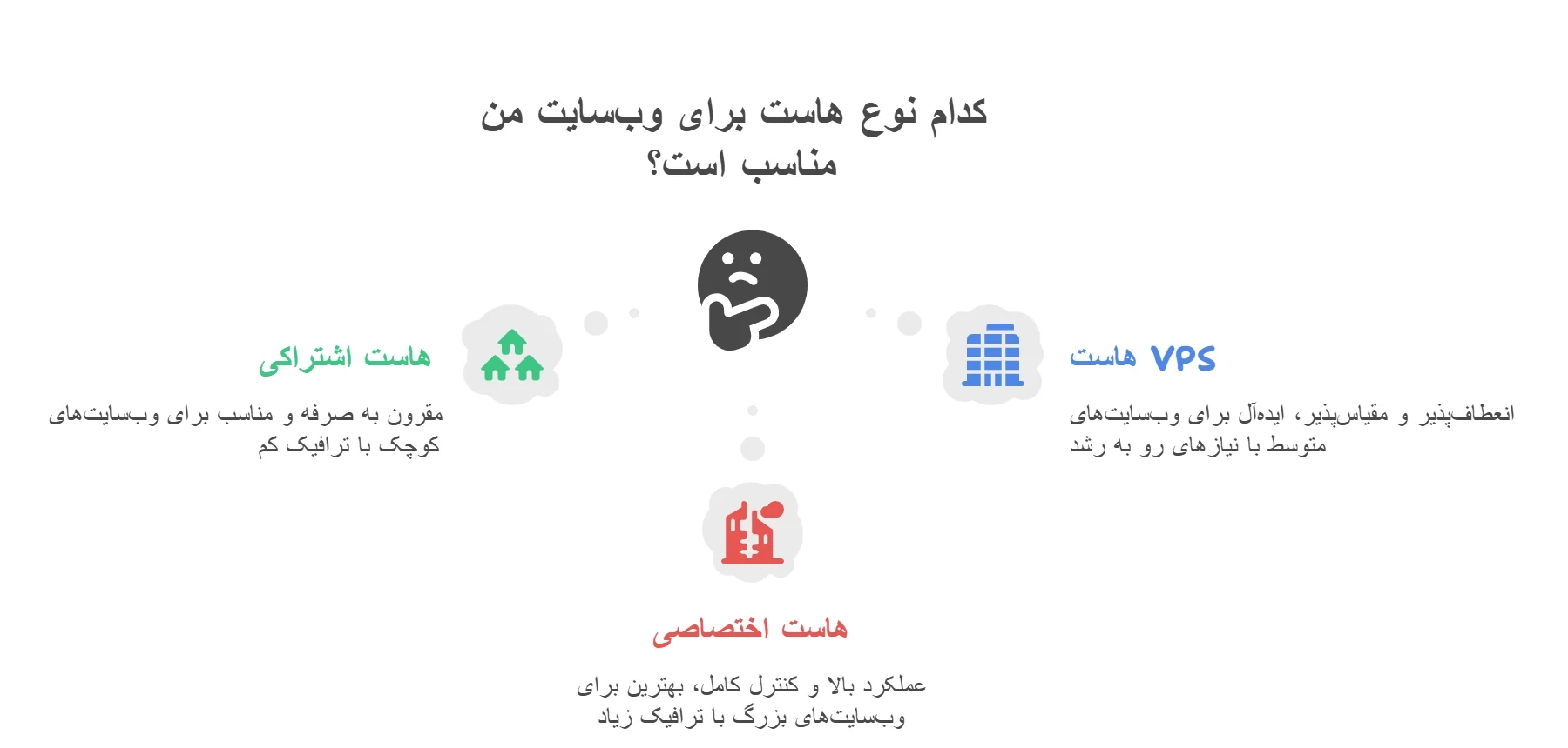 انواع هاست