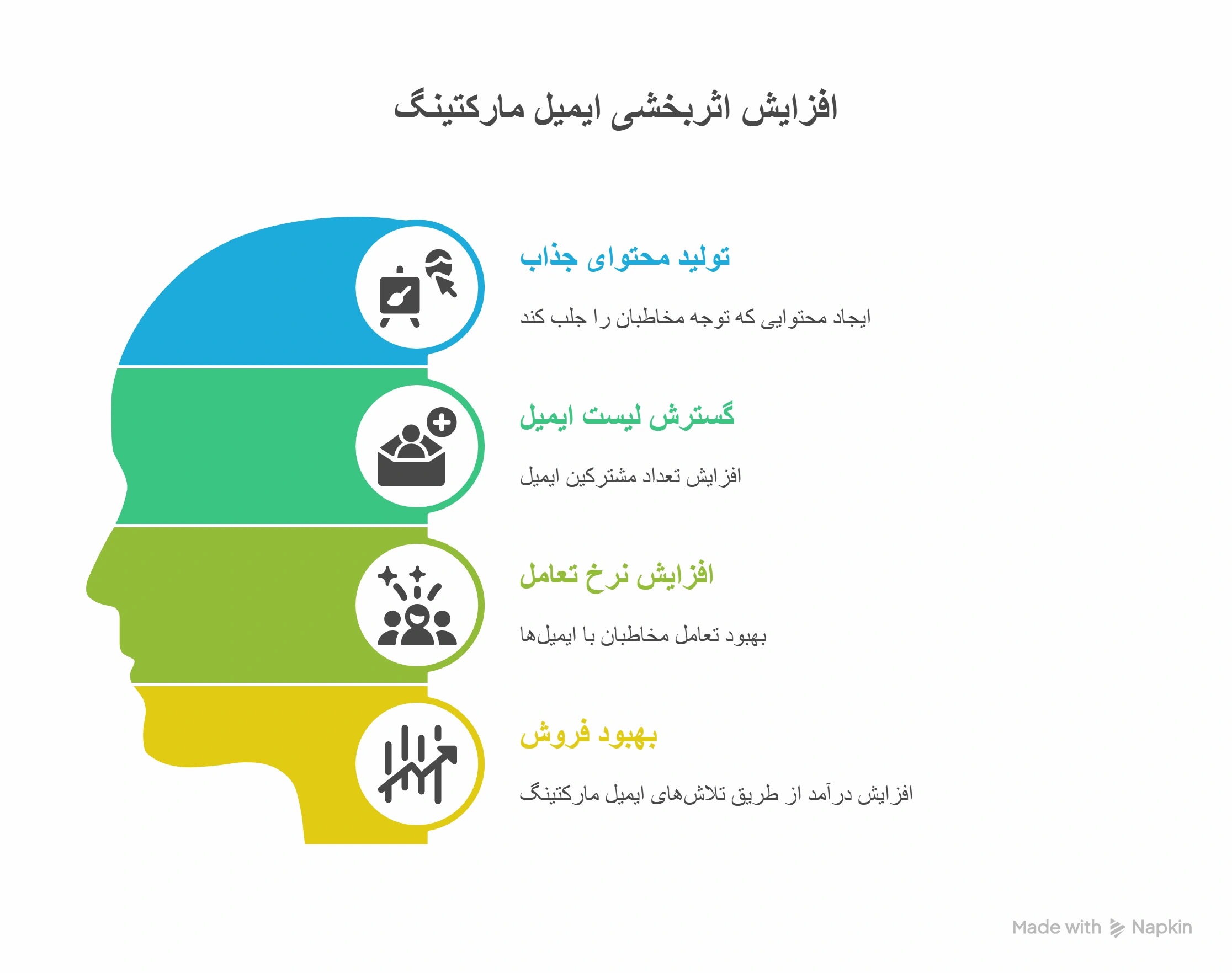 ایمیل مارکتینگ -راستیناکس