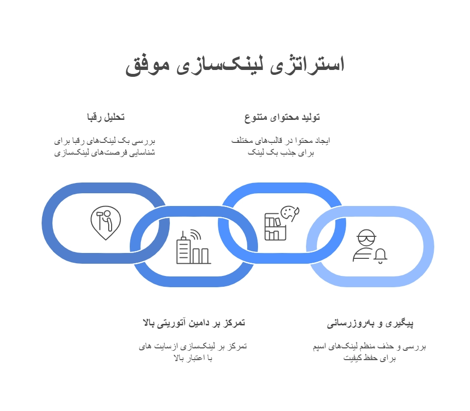 تحلیل بک لینک در سایت