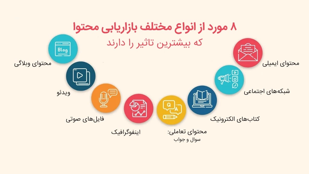انواع بازاریابی محتوایی
