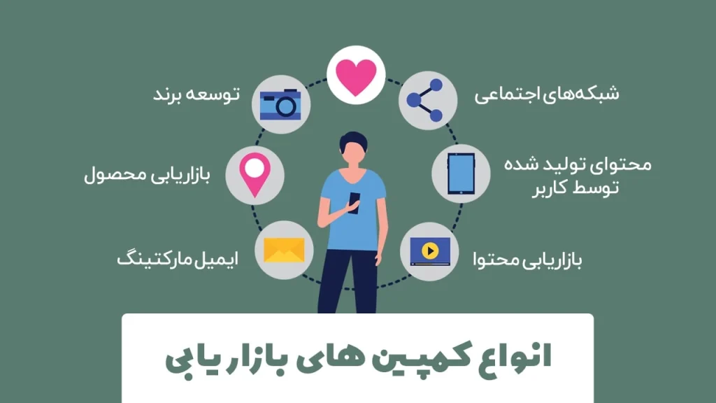 انواع کمپین های تبلیغاتی
