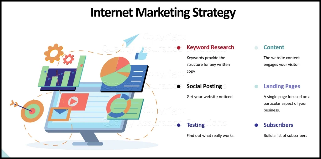 Internet marketing esterategy