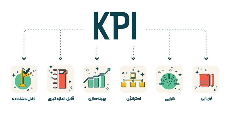 KPI چیست؟