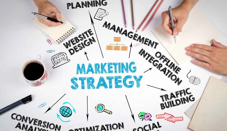 Marketing strategy