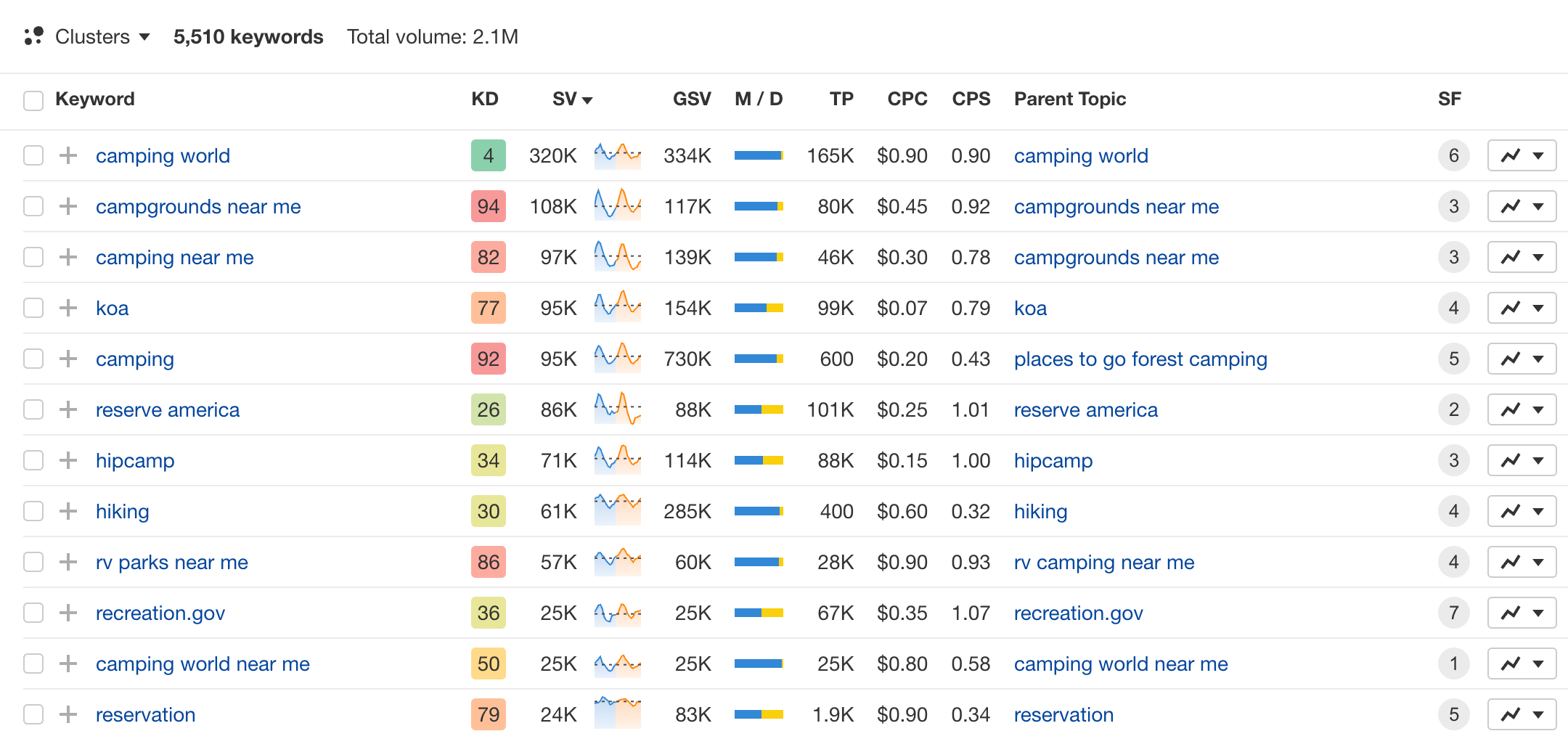 hero-7QBOTTF3ahrefs