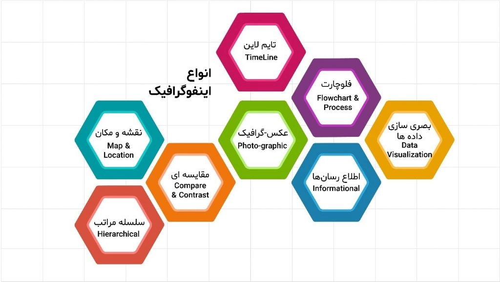 انواع اینفوگرافیک
