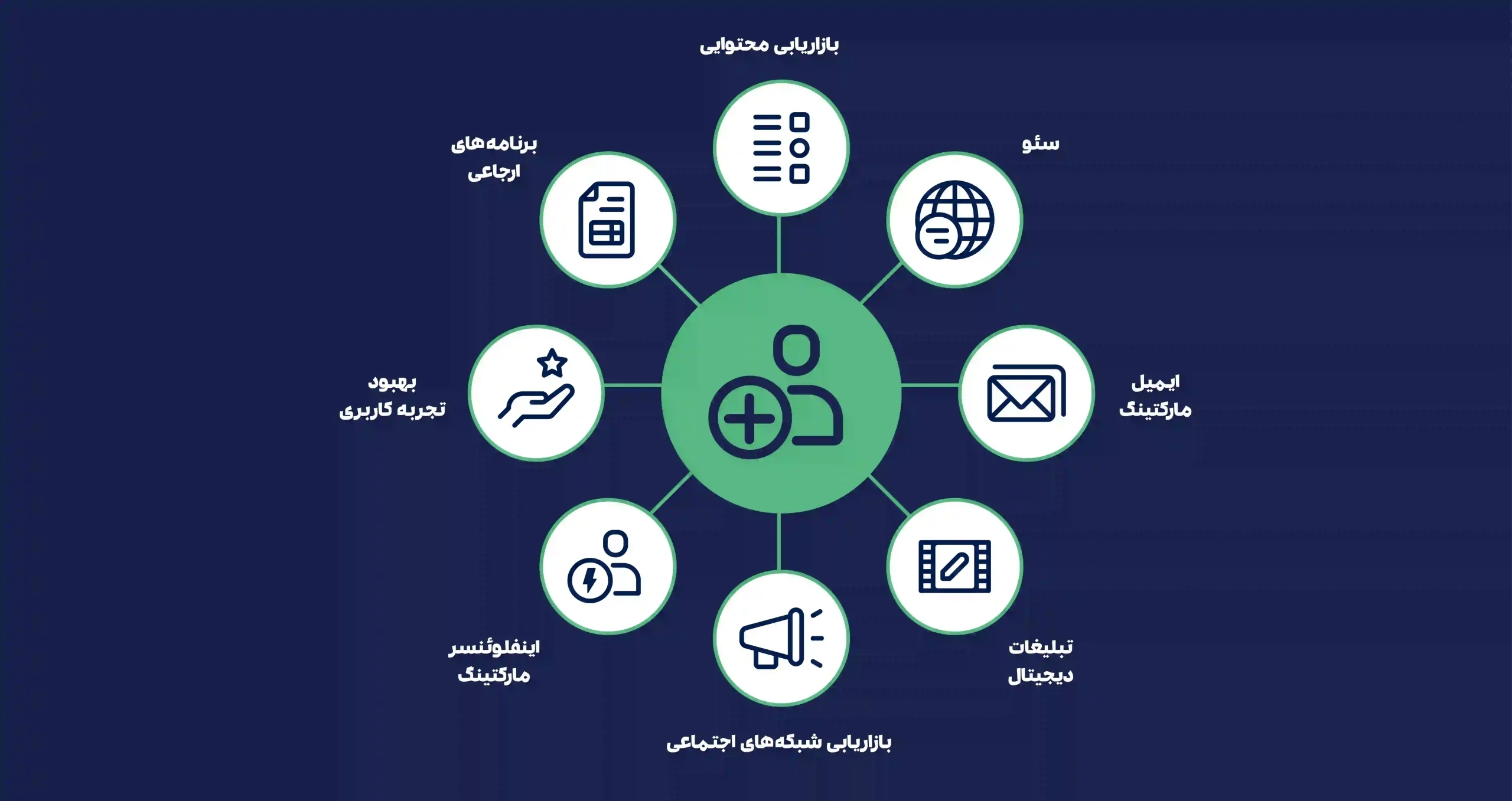 راهکار افزایش فروش (1)
