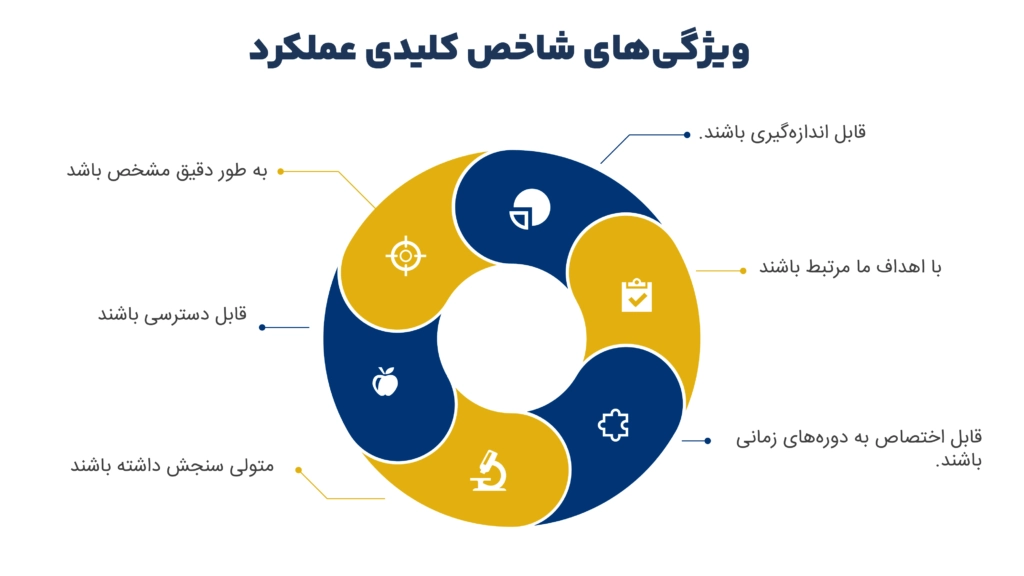 شاخص KPI چیست؟