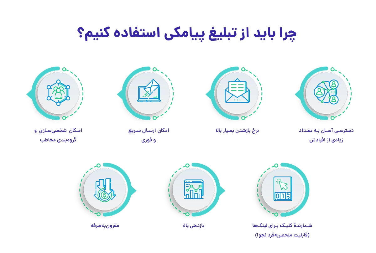 مزایا تبلیغات پیامکی